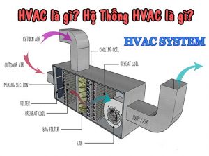 Hệ thống HVAC
