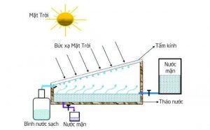 xử lý nước nhiễm mặn bằng mặt trời