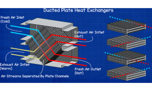 Bộ trao đổi nhiệt dạng tấm